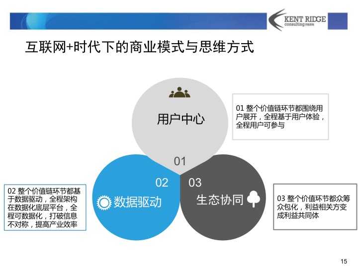 互联网+机场，如何提升旅客体验