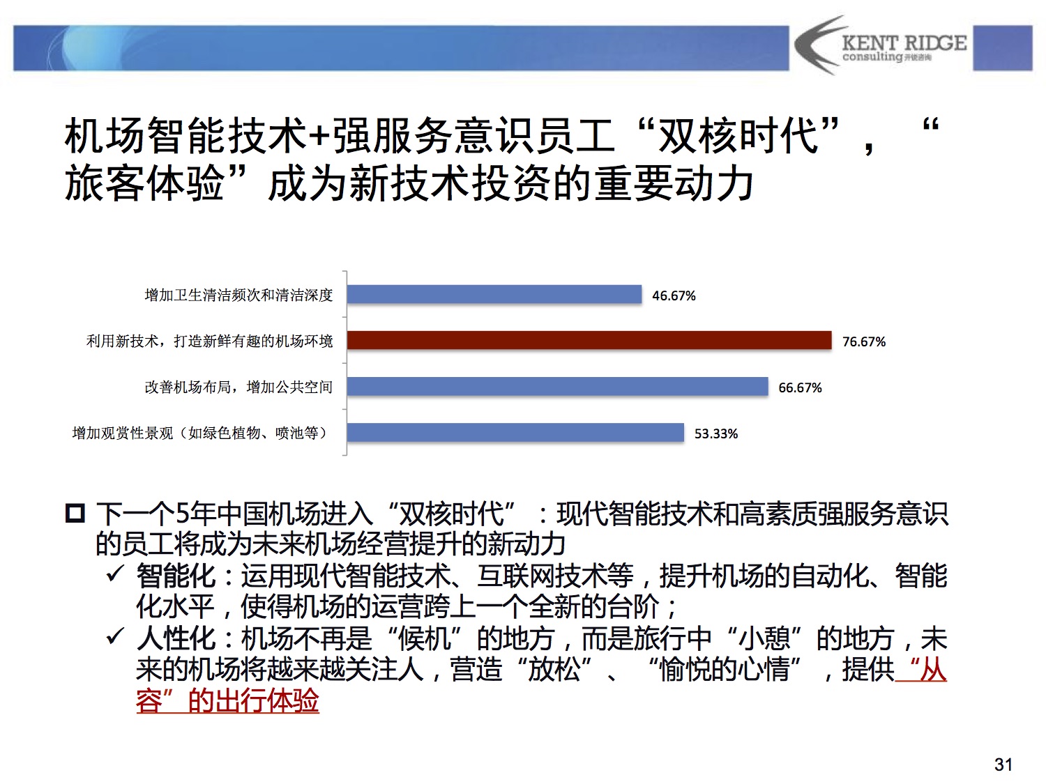 互联网+时代之机场旅客服务体验与需求调查报告