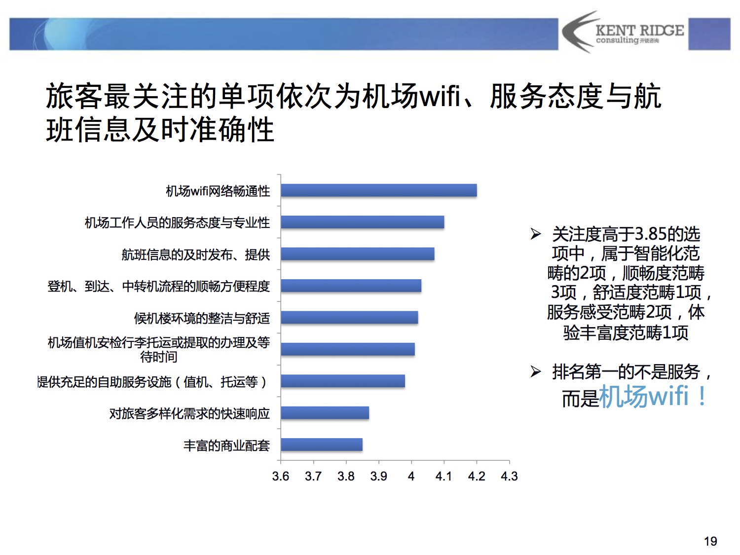 互联网+时代之机场旅客服务体验与需求调查报告