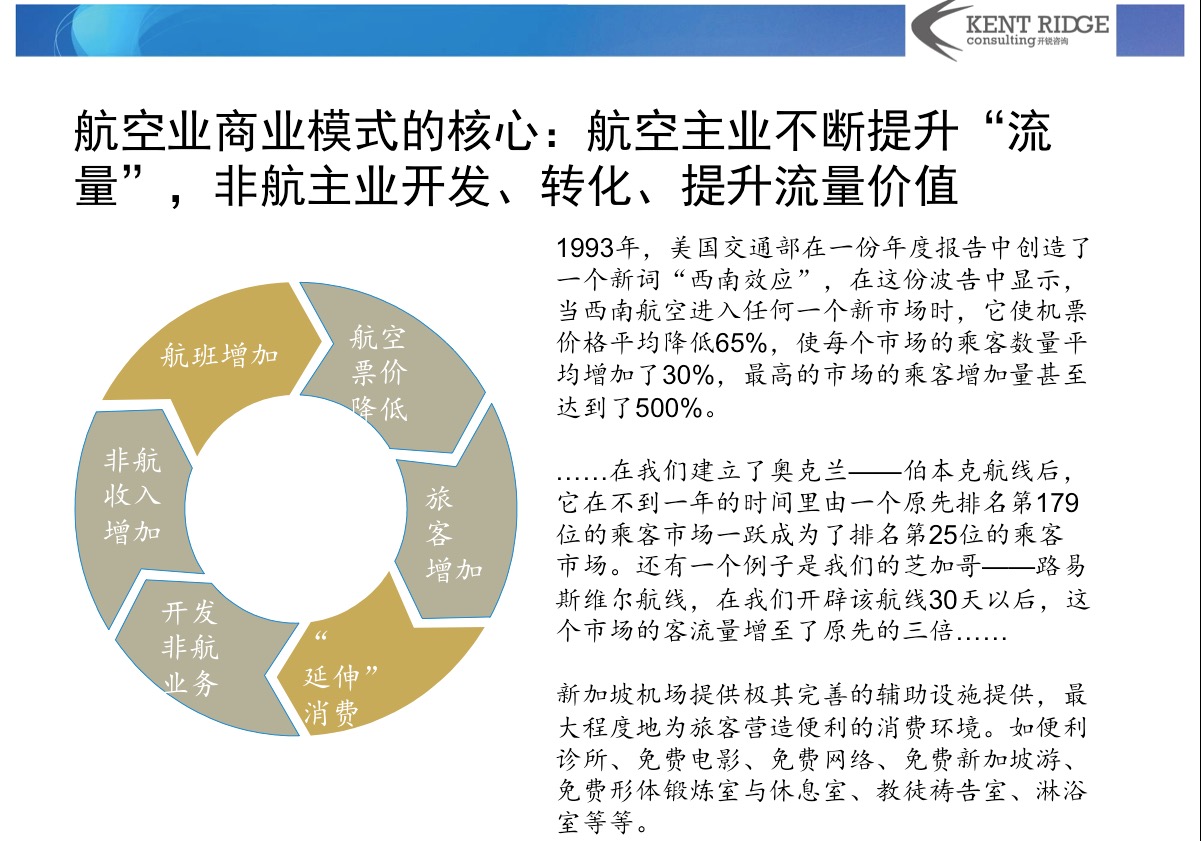 航空业商业模式核心