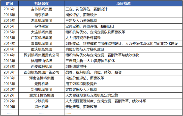 收入证明_设计收入(2)
