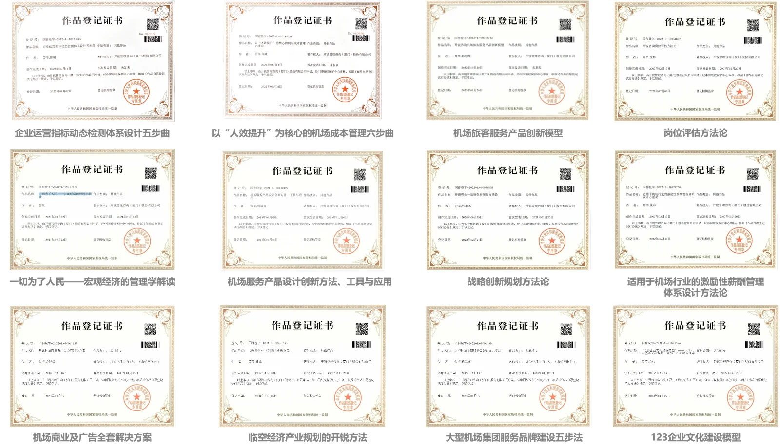 12 项原创方法论知识产权登记证书