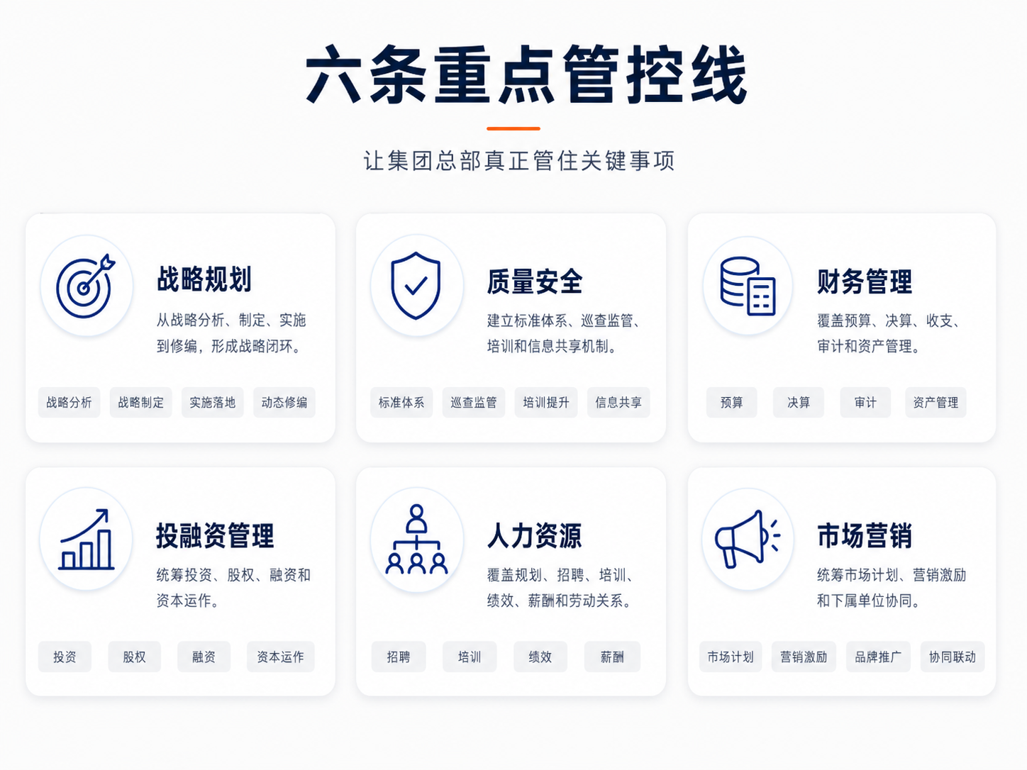 国企集团总部六条重点管控线图示